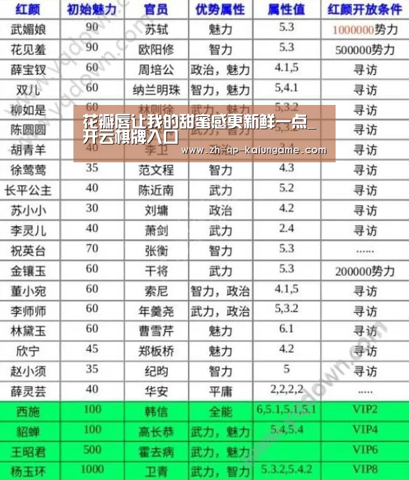 开云棋牌官方下载